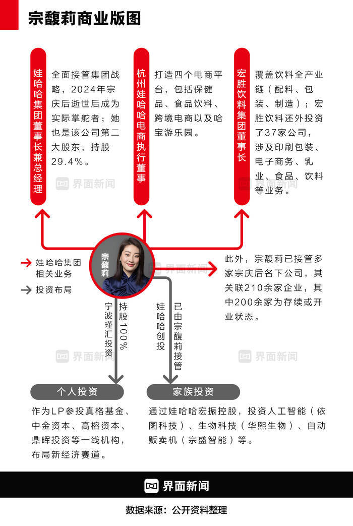 商业头条No.82 | 娃哈哈未了局