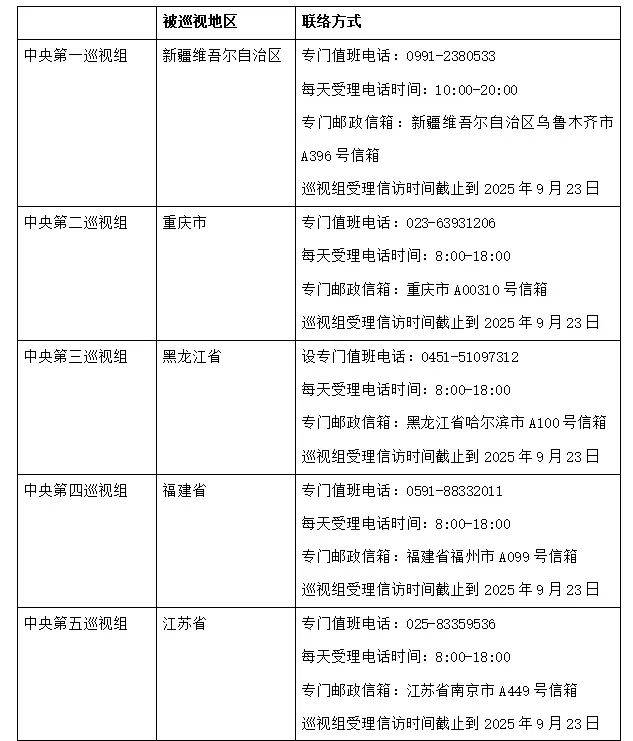 中央检查小组进入了15个省，自治区和市政当局，