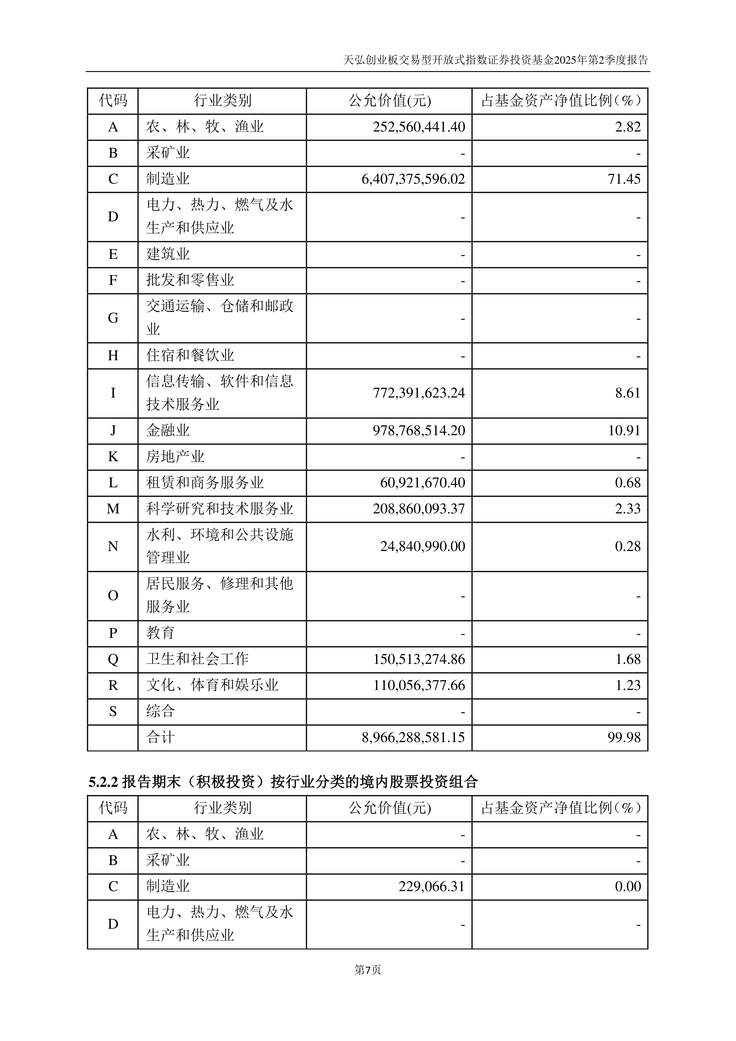 天弘创业板etf联接a和c(天弘创业板etf联接c和a有什么区别)