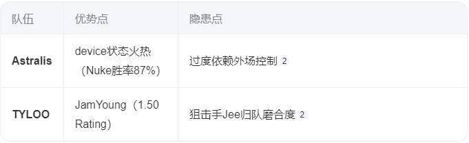 HooXi專訪：從G2棄將到丹麥救世主，激活全新Astralis重返巔峰 