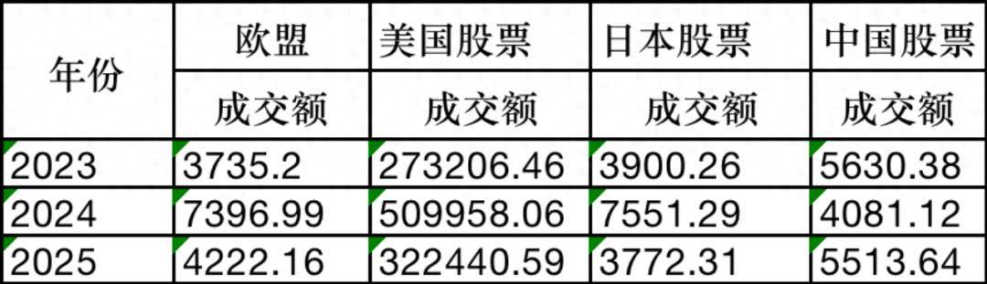 中国人如何购买韩国股票呢视频教程