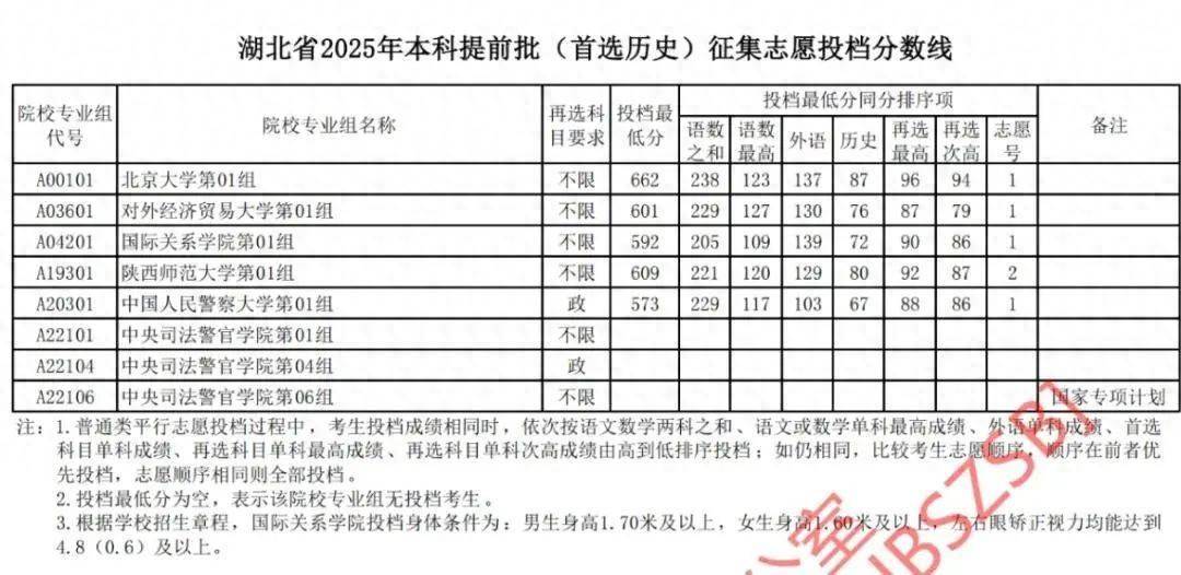 这类候选人不再是“著名学校”