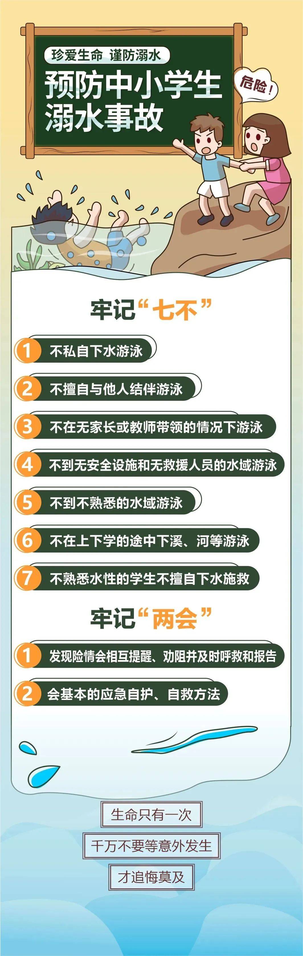 严防溺水，安全度夏！暑期防溺水安全提示