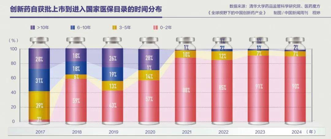 用上救命药，为何这么难？