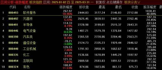 为什么这波牛市不容易抓住？——极简投研