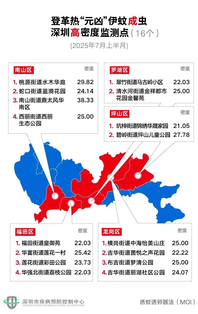 风险增大！深圳疾控：去这247处要小心！张文宏首次发声