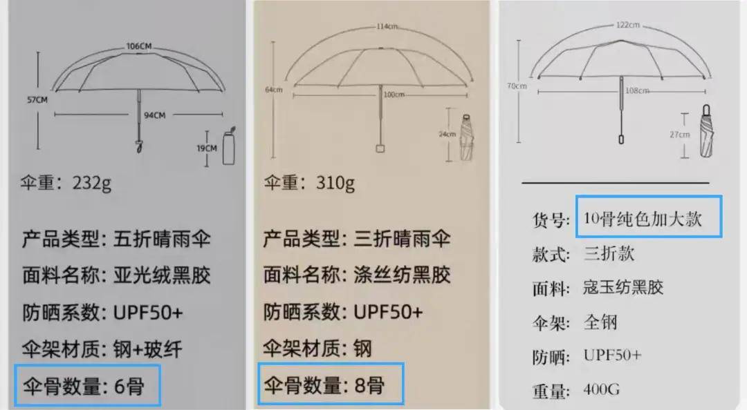 为什么不准偶像剧霸总用折叠伞？