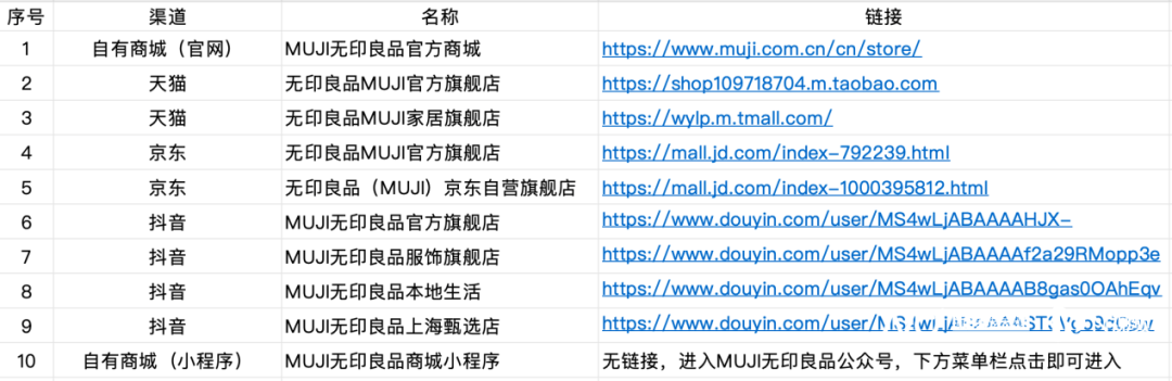 图片[3]-日本MUJI、北京无印良品，最新回应 -华闻时空