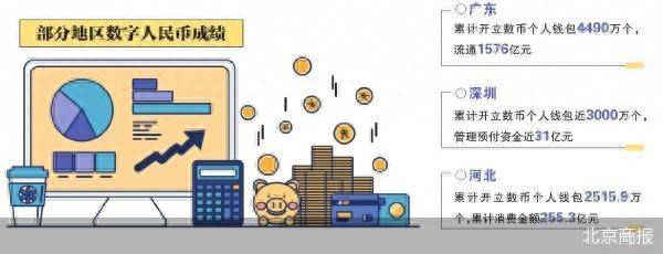 数字人民币发力促消费