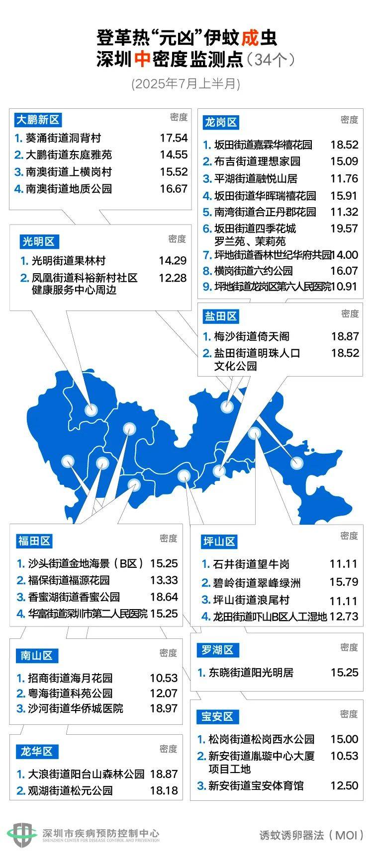 风险增大！深圳疾控：去这247处要小心！张文宏首次发声