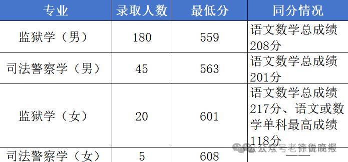 临床医学降温！考古学、监狱学、海关相关等专业火爆，山东2025本科录取，有这些新特点！