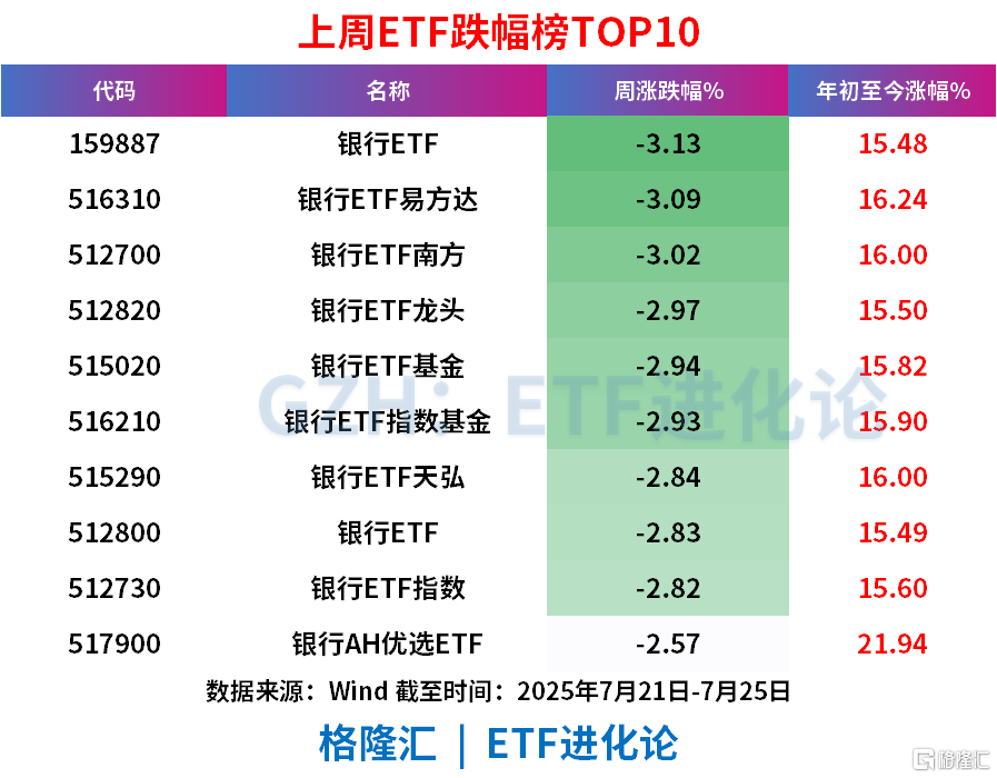 股票ETF资金转正，上周净流入49亿元，债券ETF继续净流入超90亿元