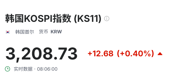 美欧达成关税协议，亚洲股市高开，美股期货走高，黄金低开后收复失地