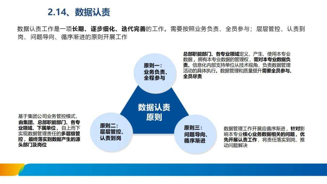 数据治理方案