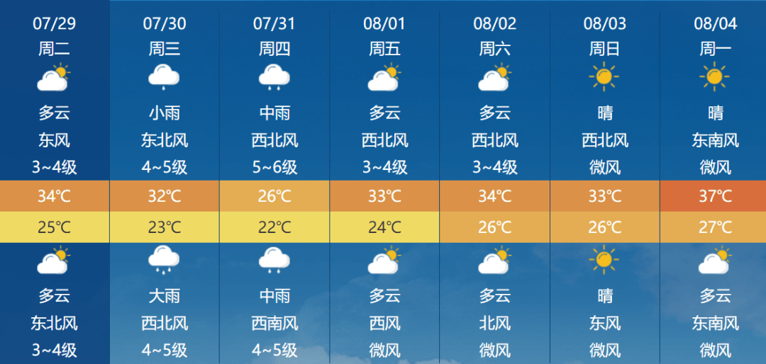 天气预报马鞍山在线