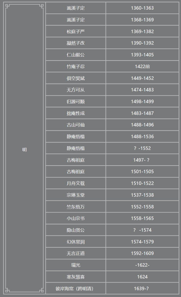 少林寺新住持印乐法师已到少林寺，历代住持都有哪些人？