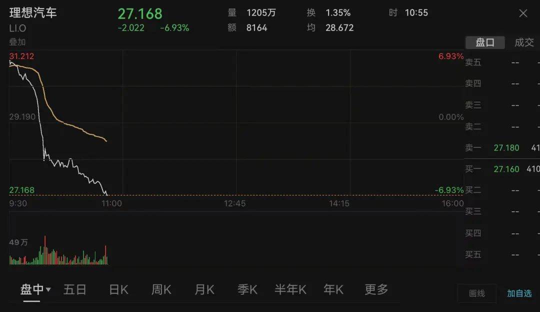 新能源电车股票分析图