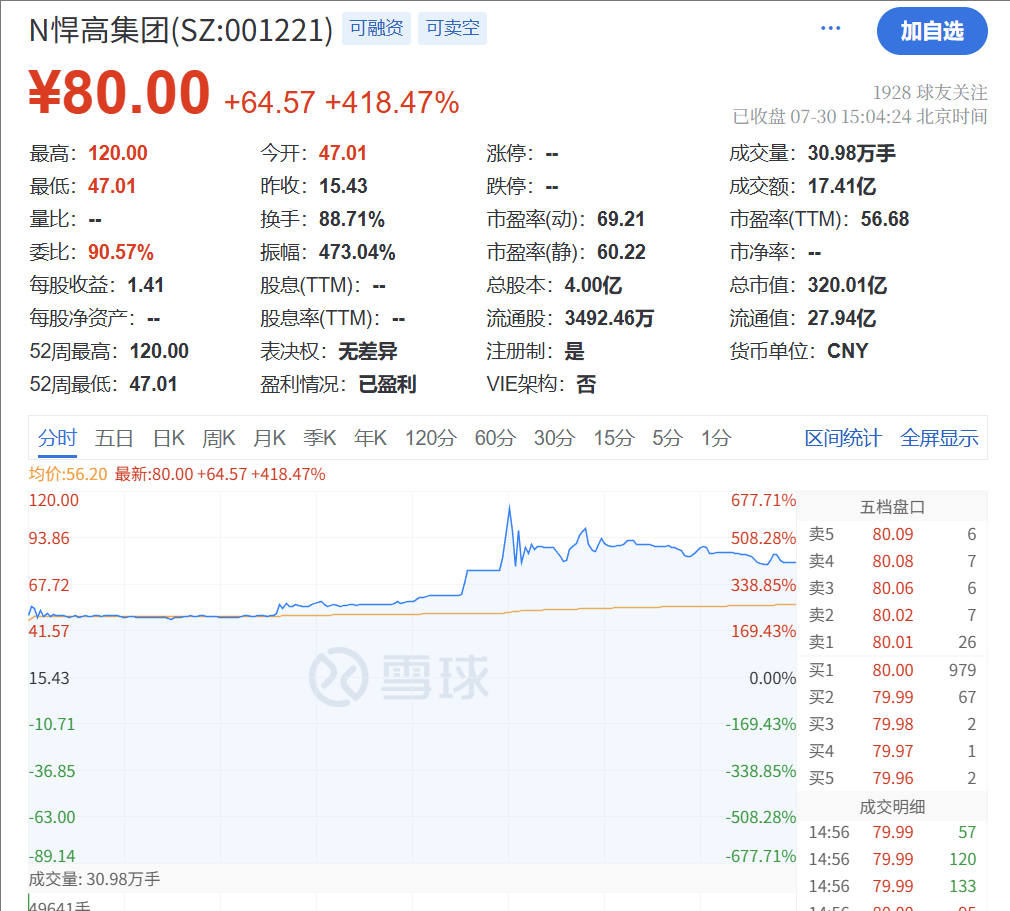14:00！A股发生了什么？