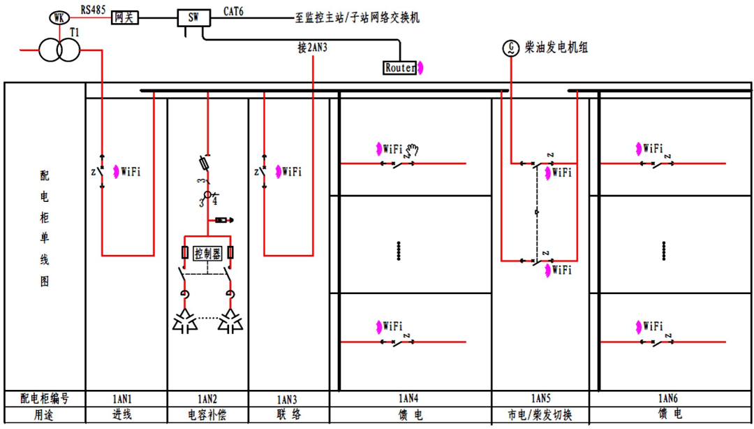 智能供配电技术应用简析