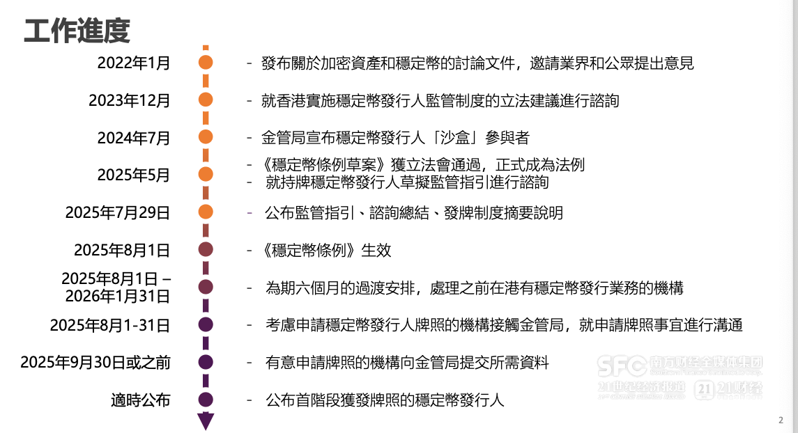 香港稳定币条例今生效 牌照“邀请制”非官方说法