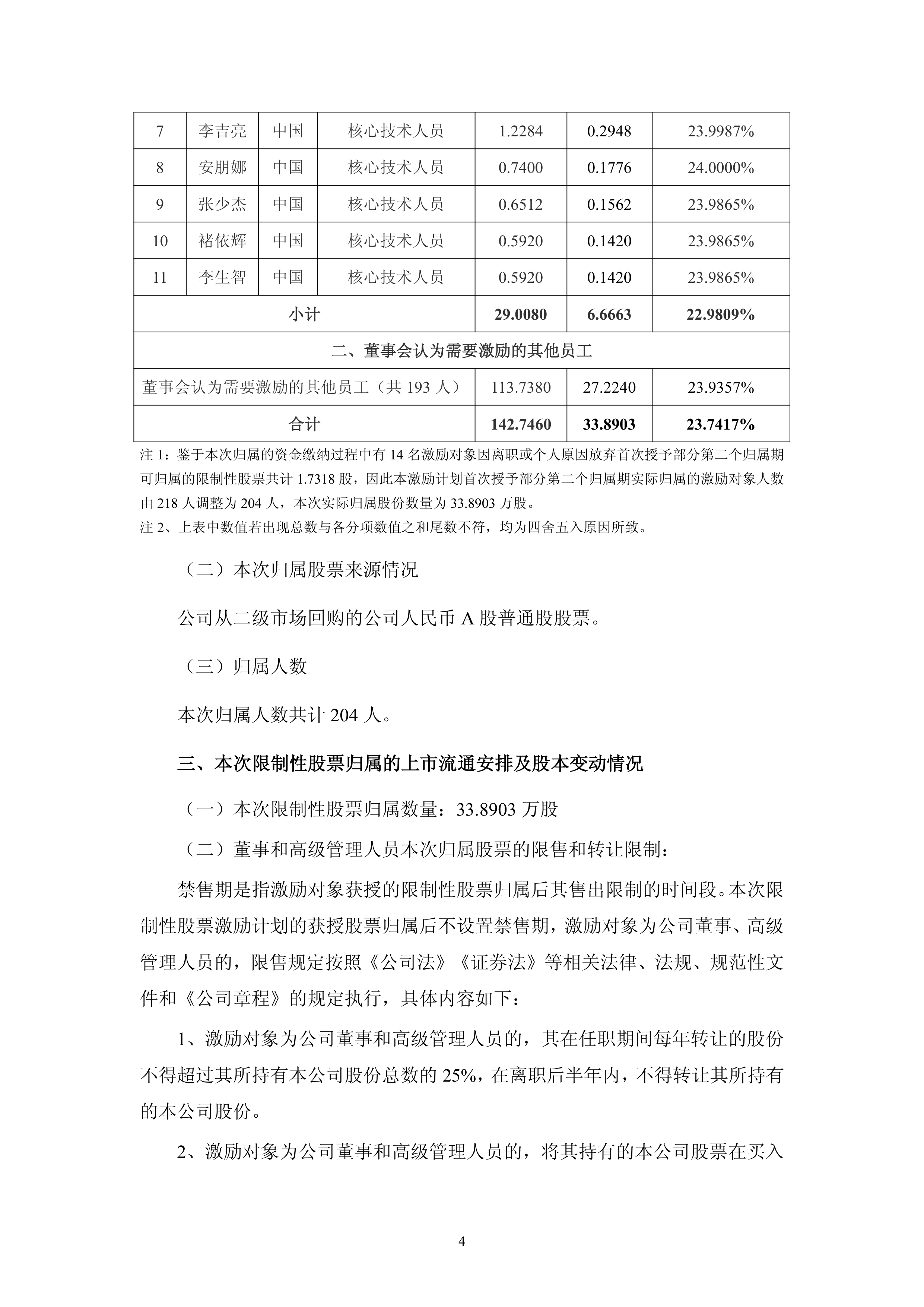 债券-富创精密-关于公司2023年限制性股票激励计划首次授予部分第二个归属期归属结果的公告