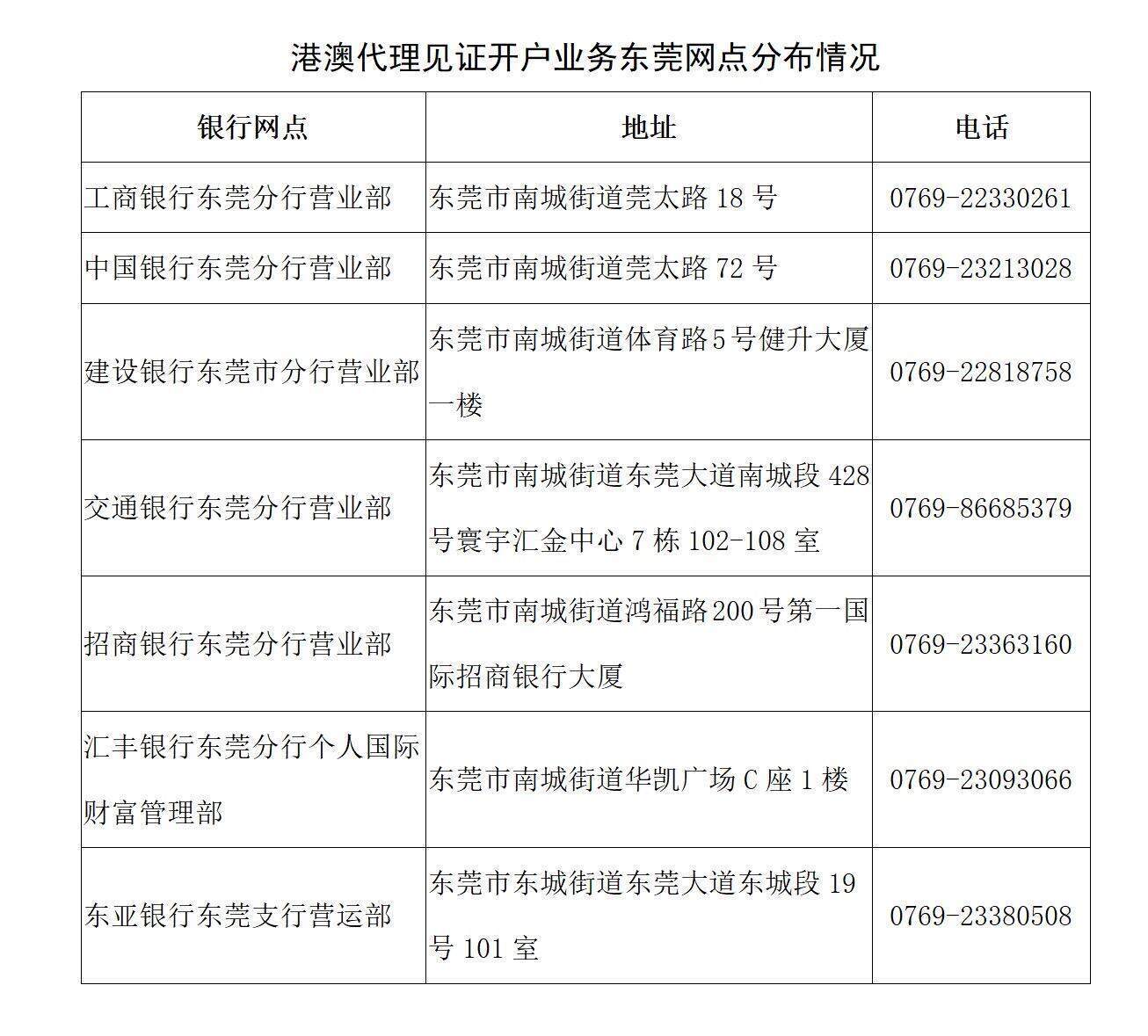 港澳代理见证开户业务落地东莞