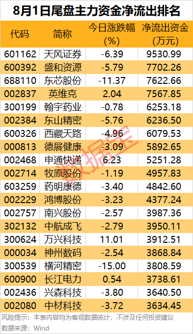 主力资金 | 光伏概念股获主力资金大手笔净买入