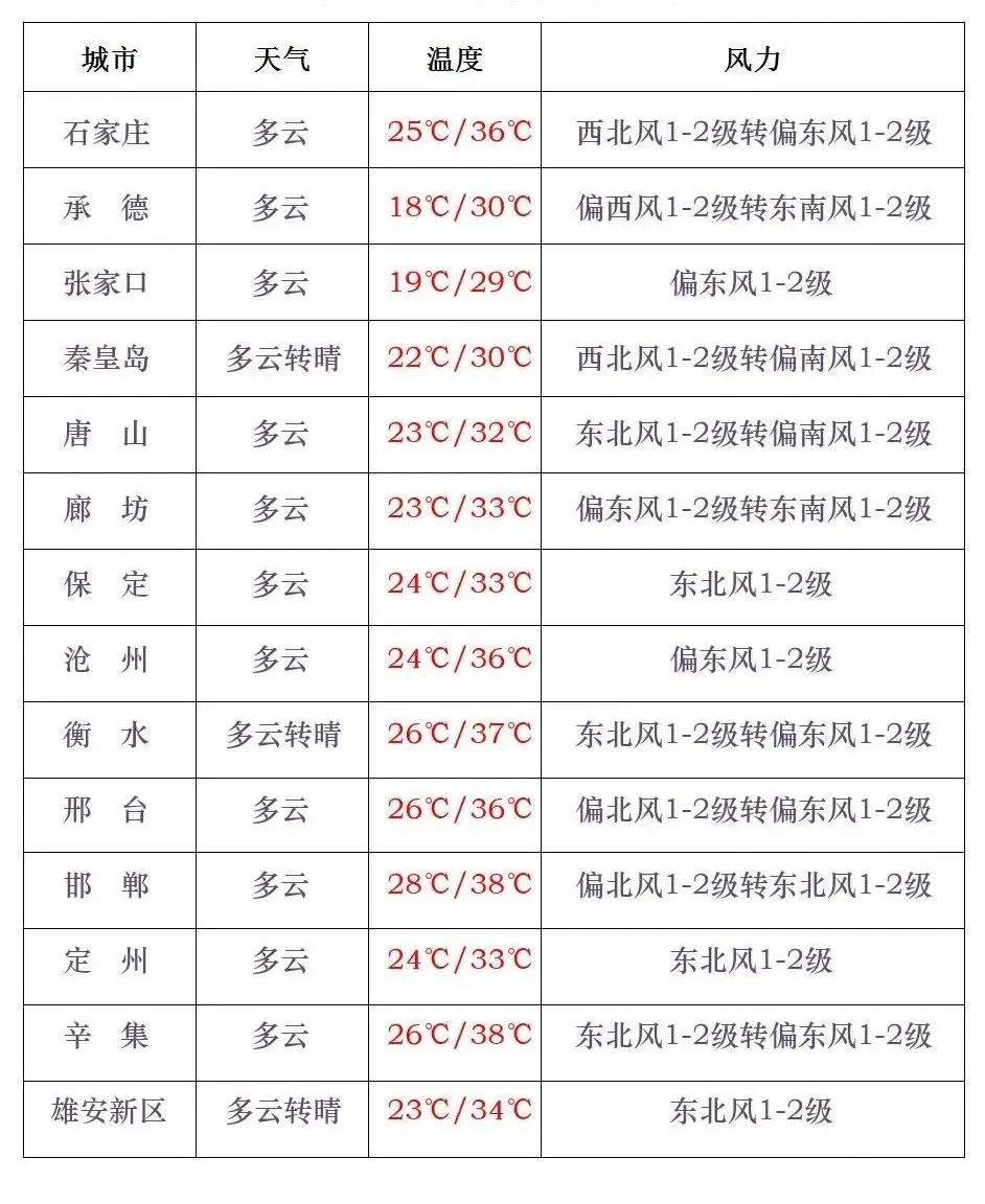 小火箭免流软件最新版本