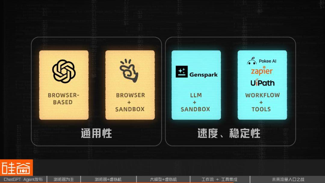 OpenAI杀入通用AI Agent背后：四大技术流派与下一个万亿流量之战 