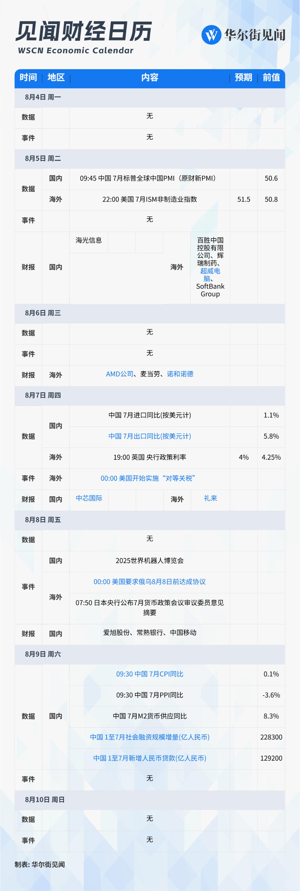 本周重磅日程：中国公布7月通胀、进出口数据，美国限俄乌8月8日前达成协议_搜狐网