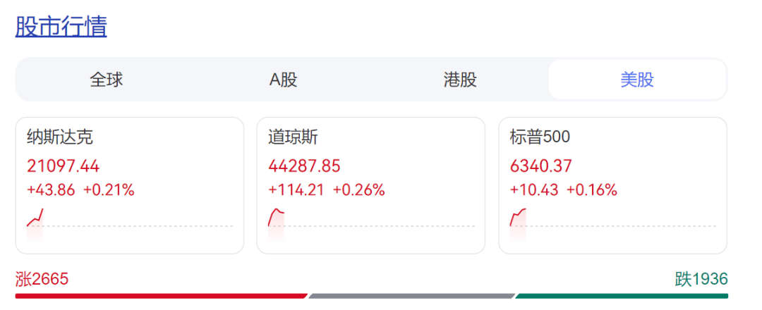 特朗普重磅发声：可能很快宣布美联储新任主席！未来24小时内将“大幅”提高印度输美商品关税
