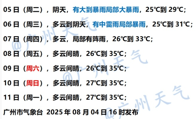 暴雨、大暴雨、特大暴雨！广东重要提醒→