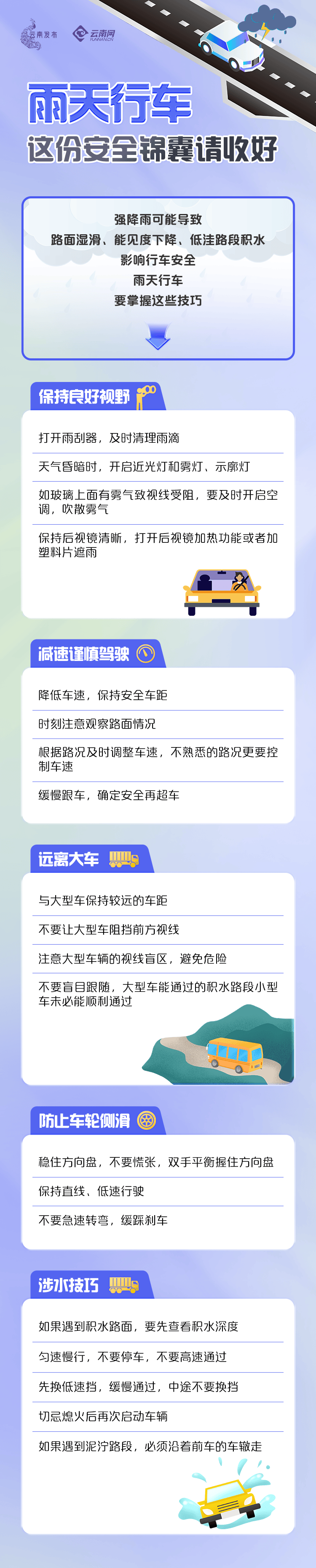 暴雨、大暴雨即将抵达保山！