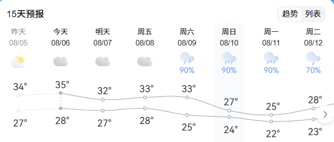 雷雨大风又来！扬州或降温10℃！