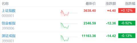 特朗普激发了市场！香港A-Shares在不断变化的市场
