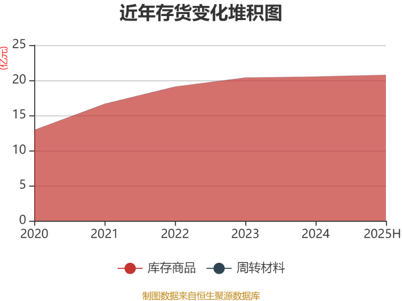 海南矿业：上半年归母净利润2.81亿元 连续第二年中期分红