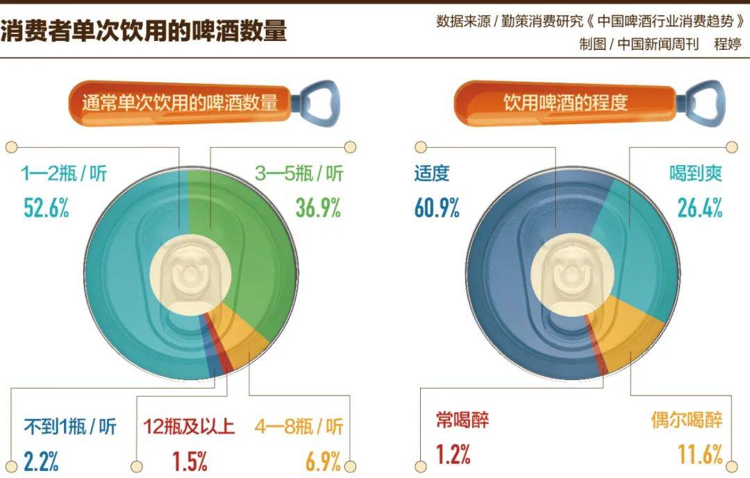去KTV喝啤酒？老了