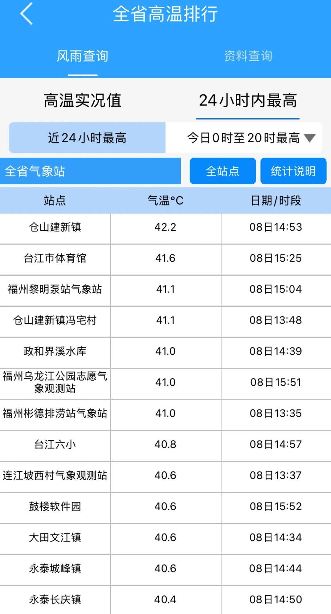 晋江天气15天天气预报今日情况
