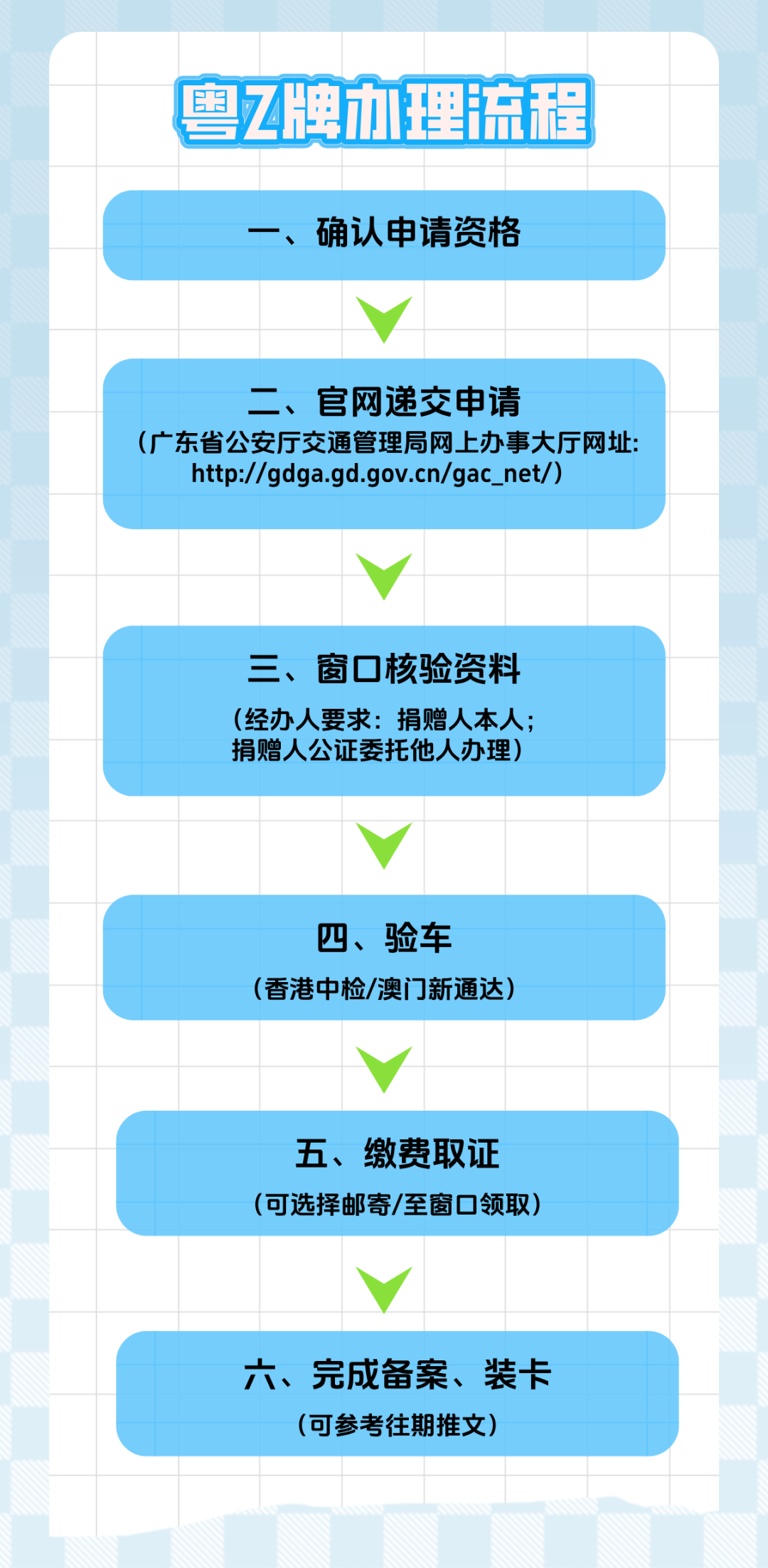 这些人在广东捐赠300万元以上，可申请粤Z车牌
