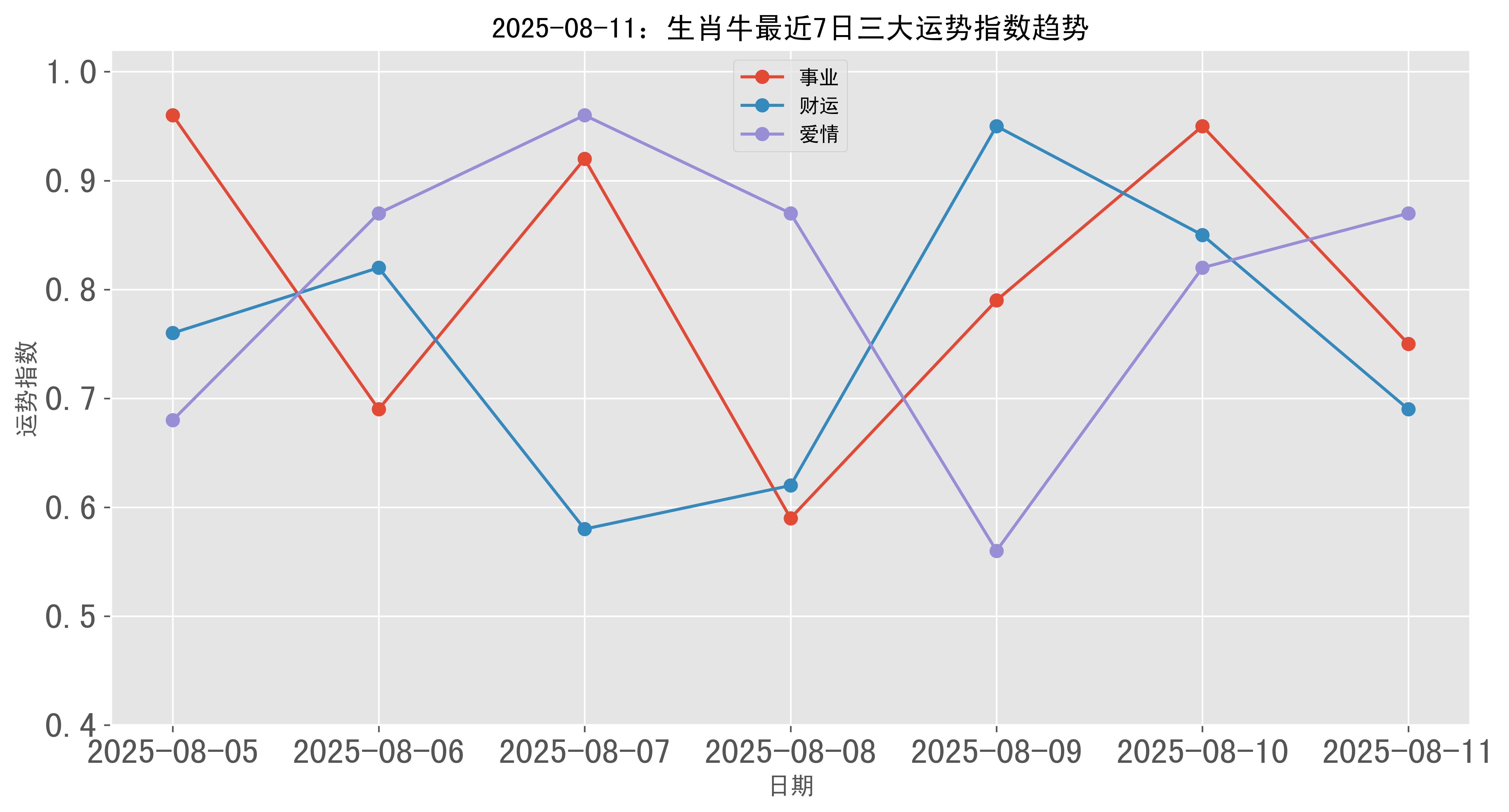 牛生肖11月运势详解(牛11月份的运势)