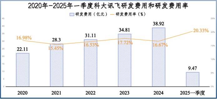 国内独家，科大讯飞，孤注一掷！