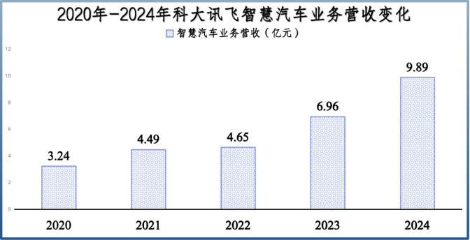 国内独家，科大讯飞，孤注一掷！