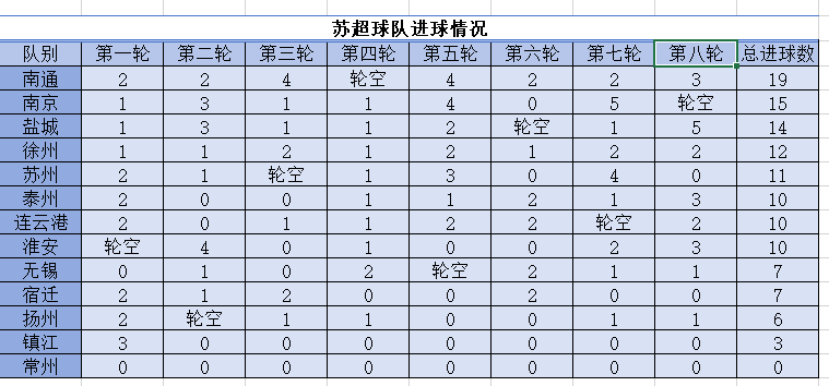 苏超最新数据报告