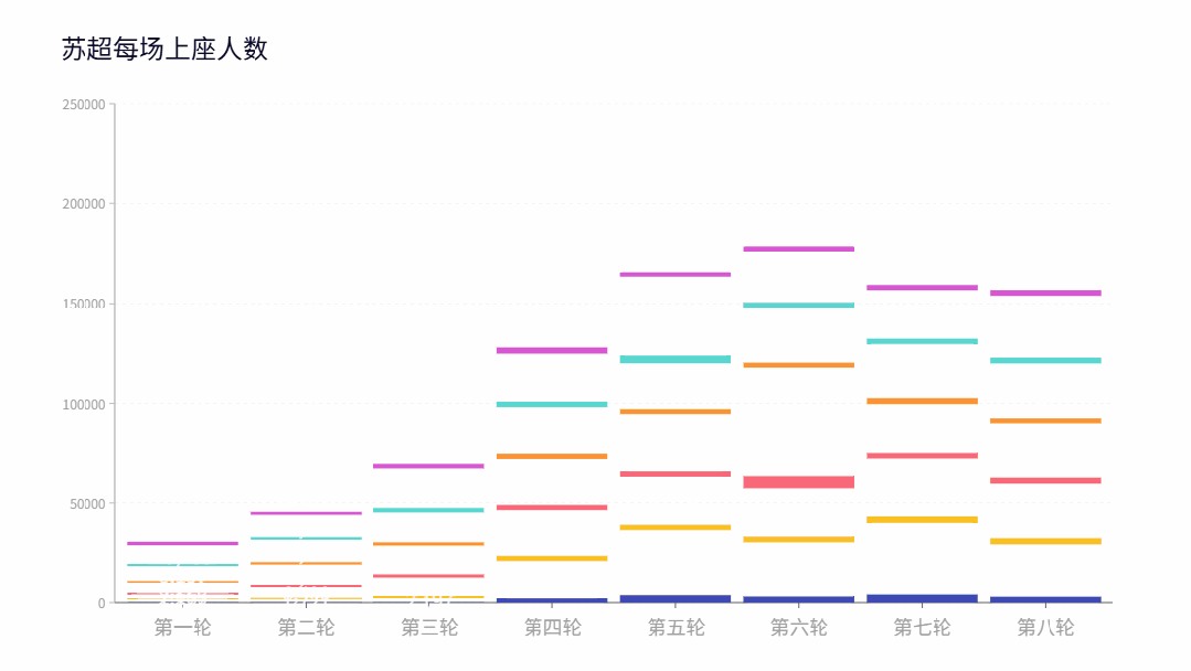 苏超最新数据报告
