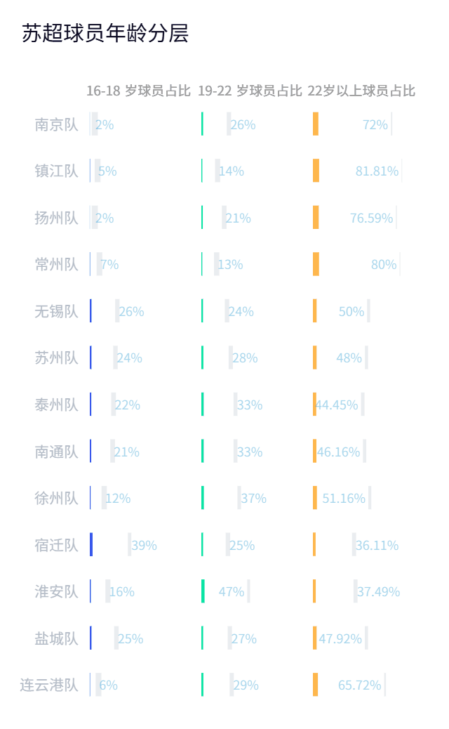 苏超最新数据报告