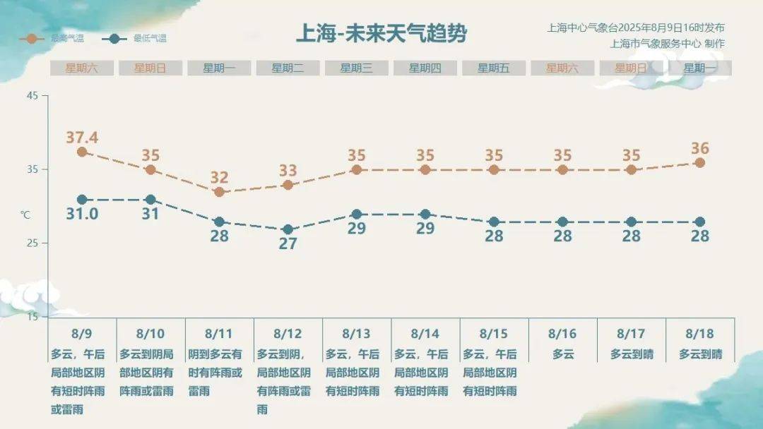 第11号台风“杨柳”突然北抬！明天闵行或将下开水……