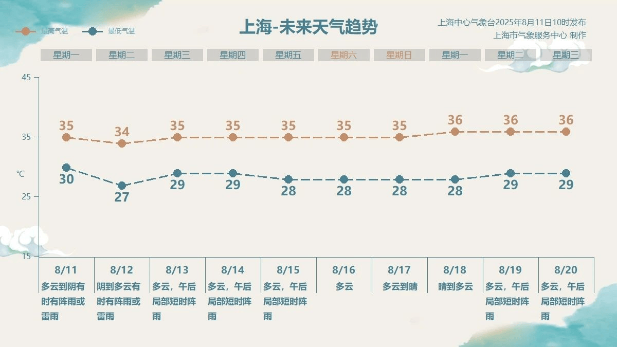 今天再触高温线！台风“杨柳”变数大，网友：“双子山坏了风水？怎么老有台风登陆？”官方回应