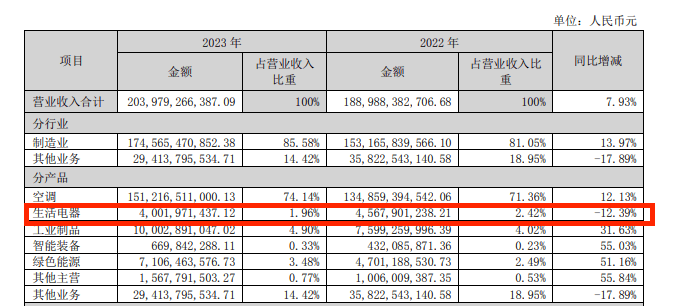 不使用GREE产品是错误的吗？在说话之前发表声明