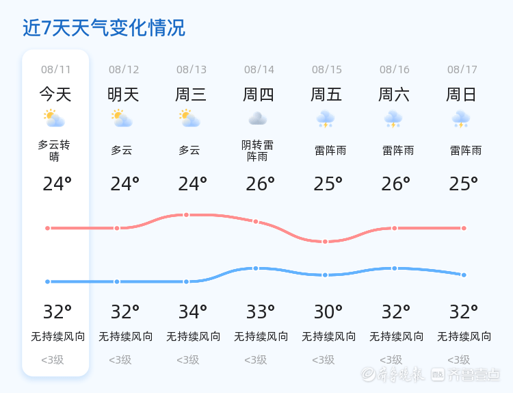 济南天气济南天气