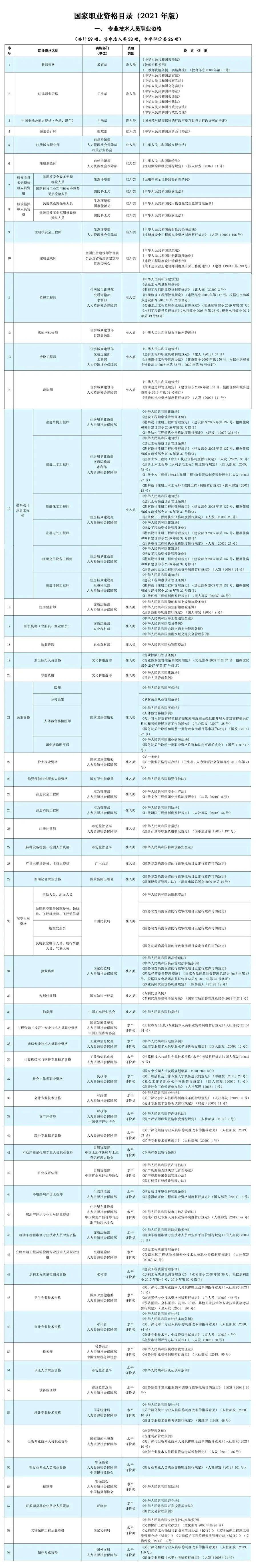 人社部：这些证书已取消，别再考了！